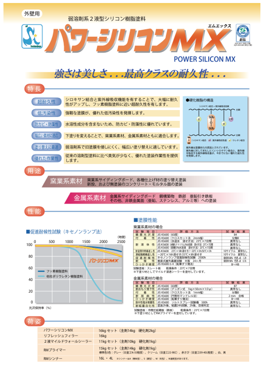 弱溶劑型面漆-強化矽樹酯塗料MX